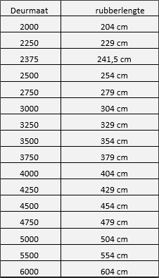 Hulptabel rubbers breedte (2)(2).png